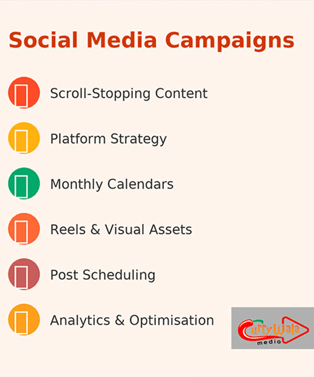 Currywala Media Social Media Campaigns image